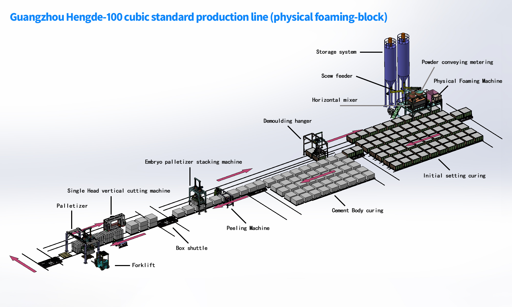 100 cubic metre per day lightweight block production line engineering layout