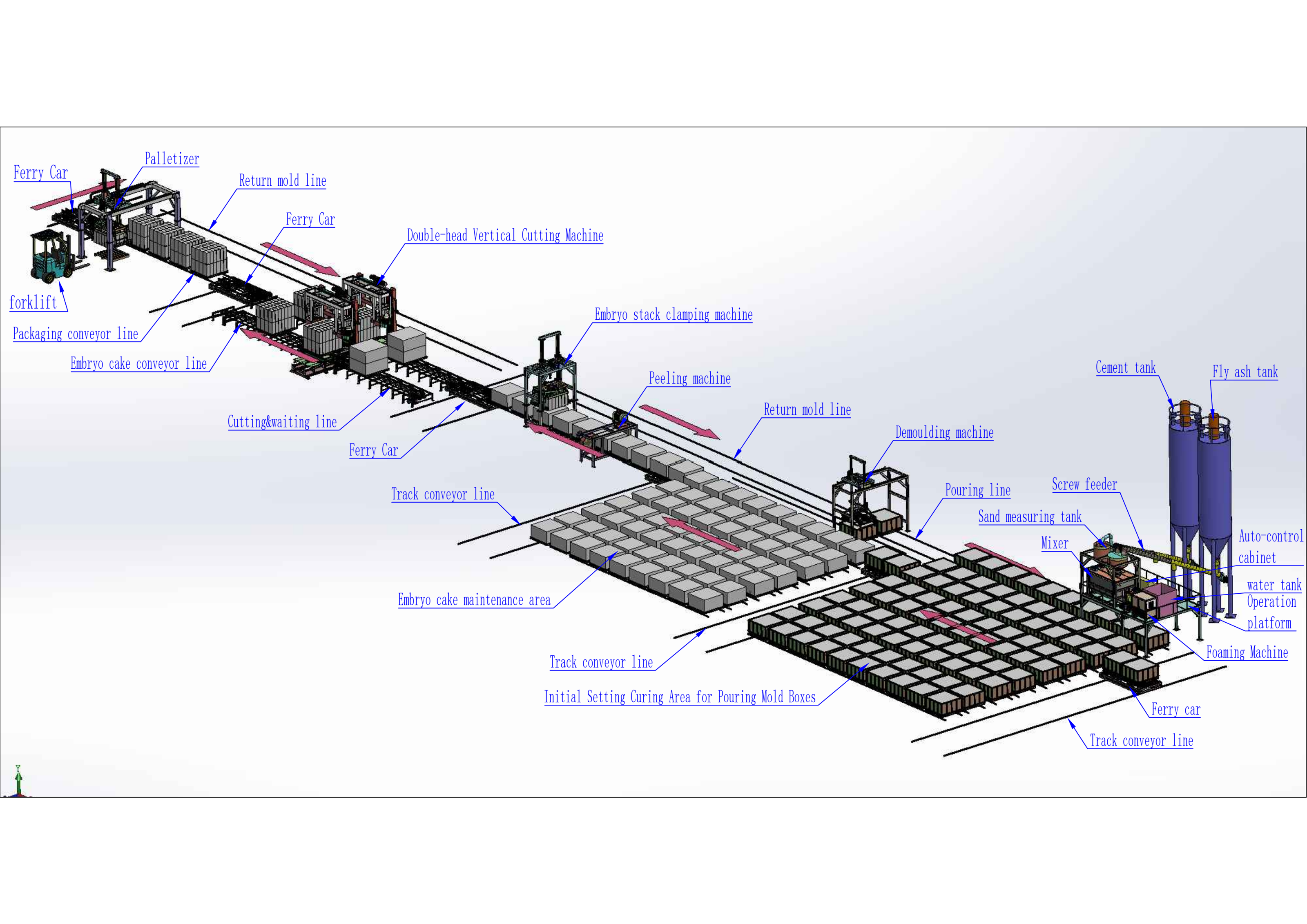 200 cubic metre per day lightweight block production line engineering layout
