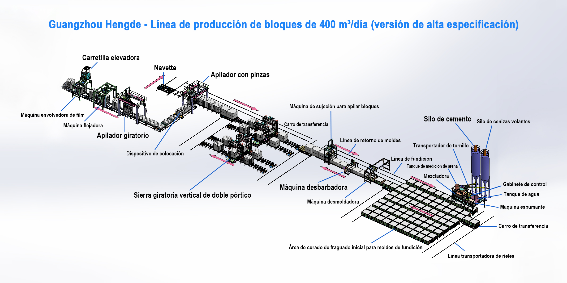 400 cubic metre per day lightweight block production line engineering layout