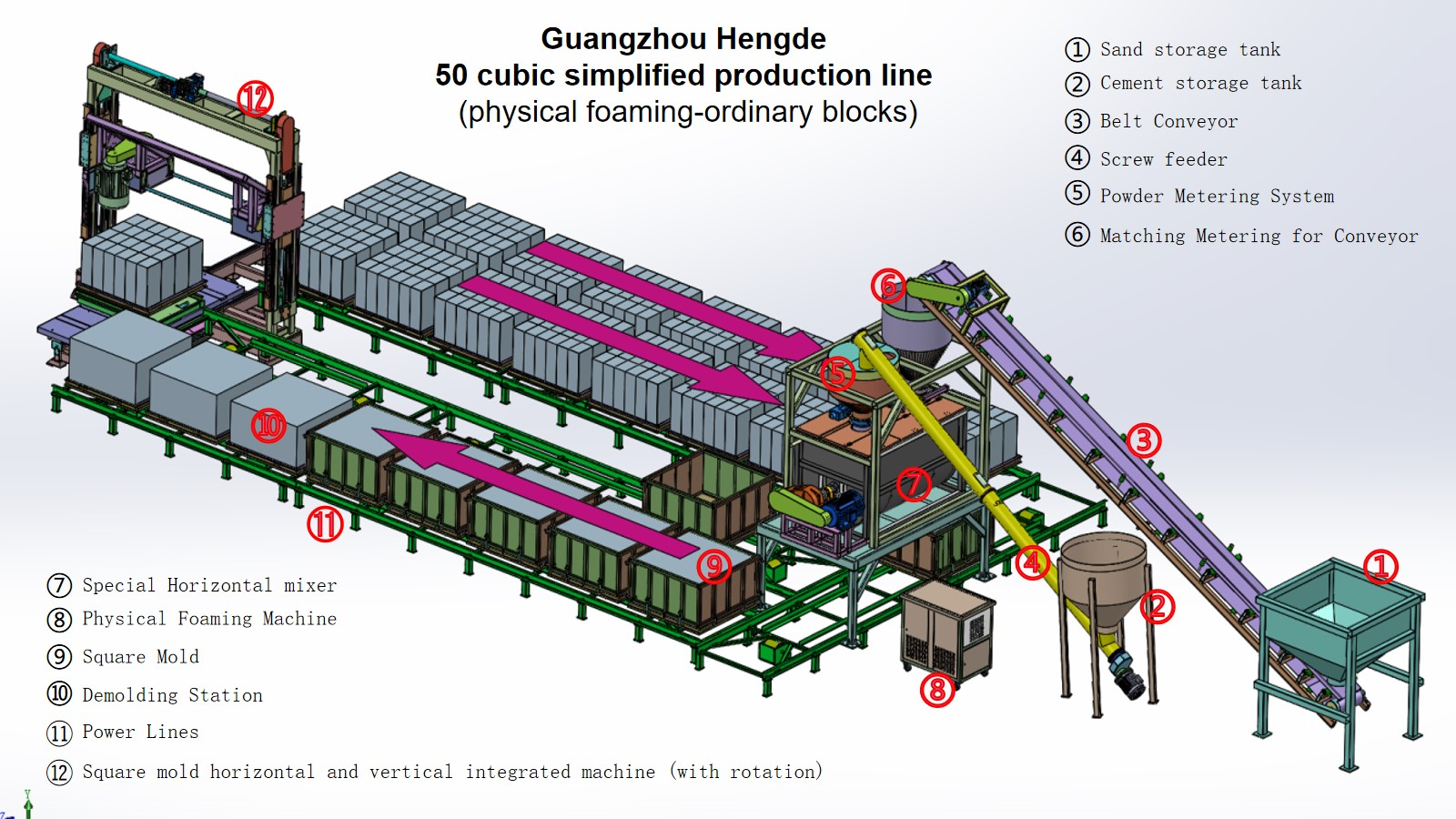 50 cubic metre square-mould physical-foaming lightweight block line engineering layout