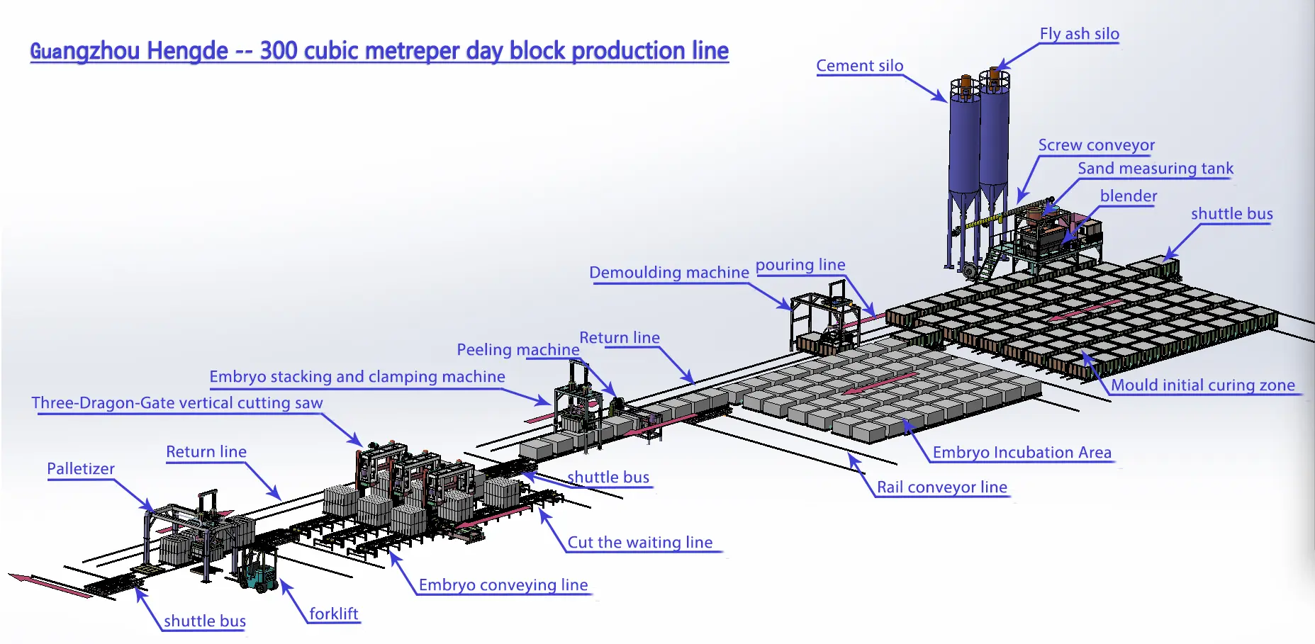 How to choose CLC block equipment