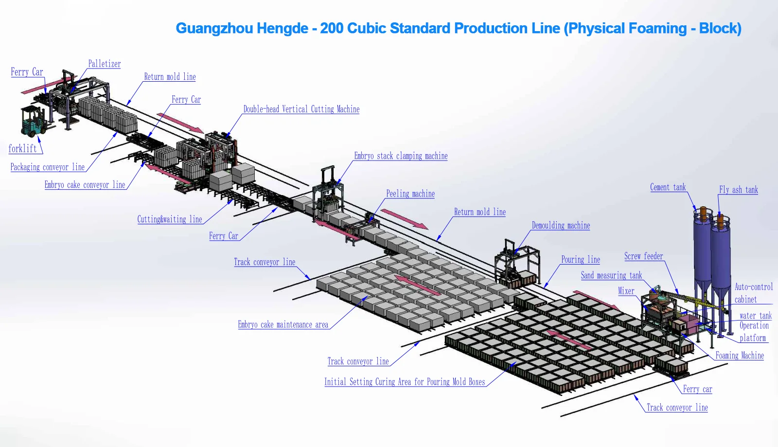 English engineering layout for a 200 cubic metre per day reference configuration