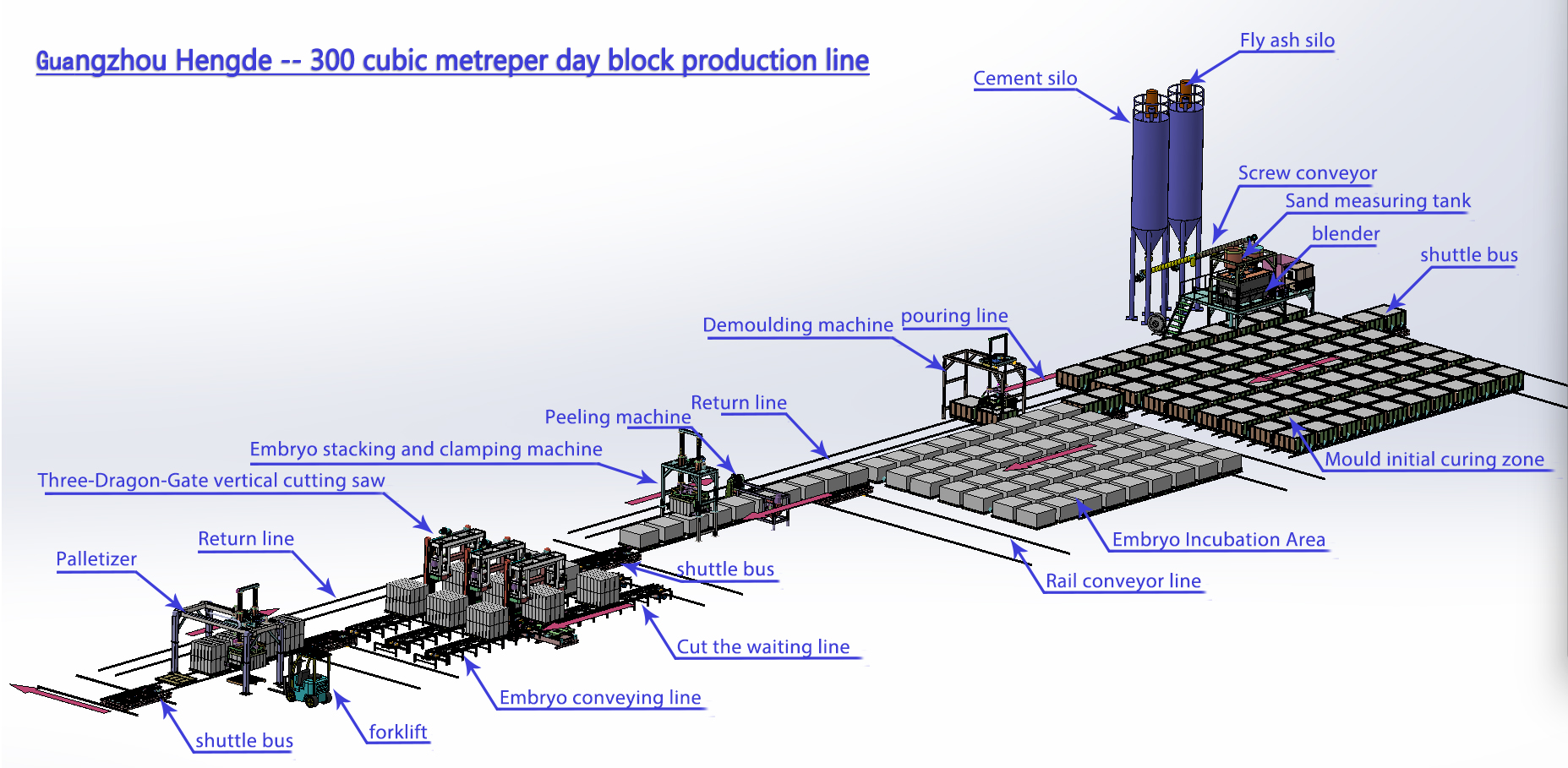 Complete lightweight wall-material production line reference layout