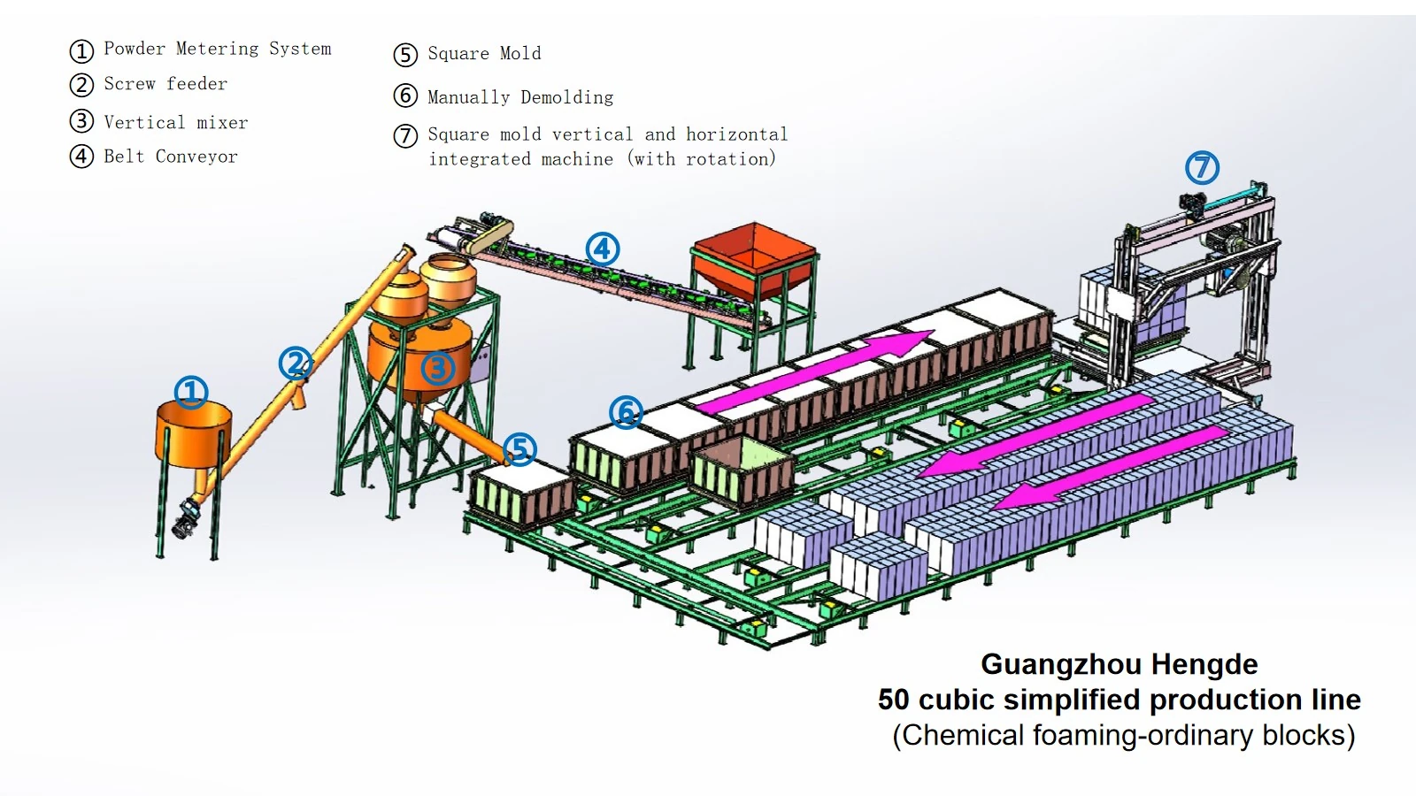 50 cubic metre lightweight block production line engineering layout